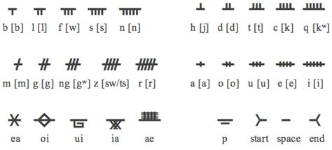 Pictish language .